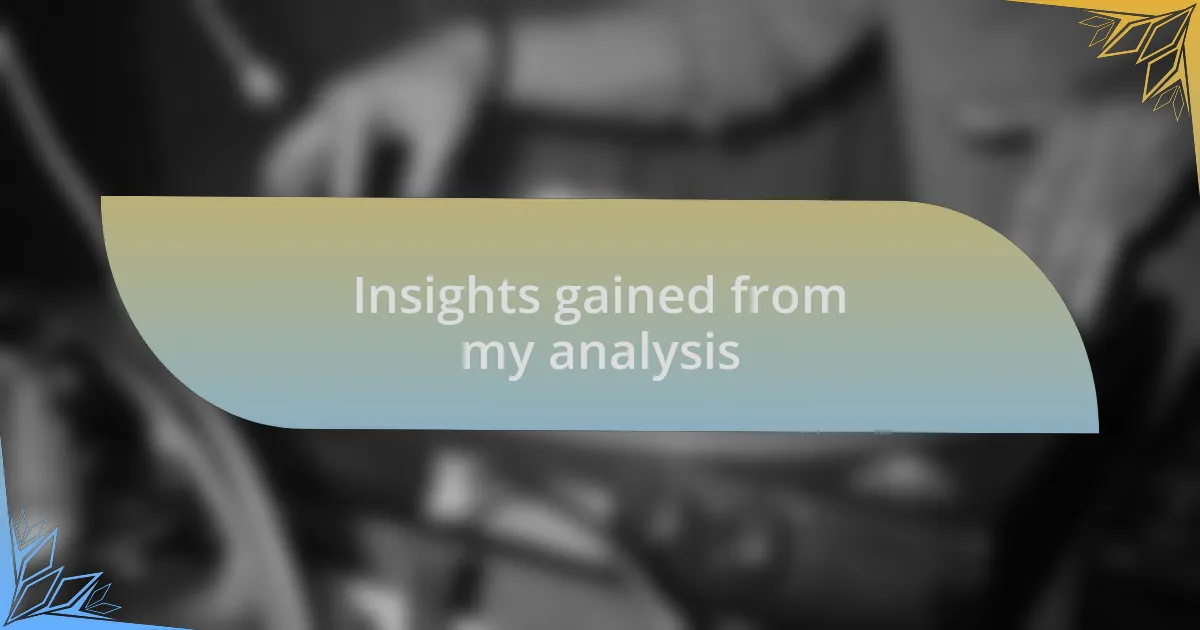 Insights gained from my analysis